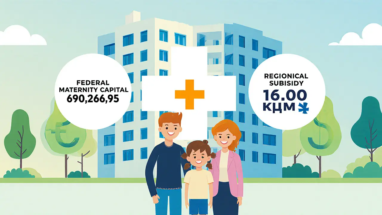 Как совместить материнский капитал с региональными субсидиями на жилье в 2025 году