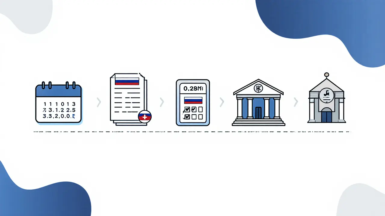 Пошаговая схема рефинансирования ипотеки в стиле минимализма с ключевыми этапами.