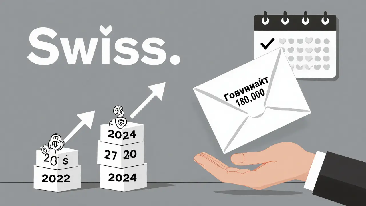 Трехлетний график возврата налогов, завершающийся конвертом с деньгами, в минималистичном стиле.