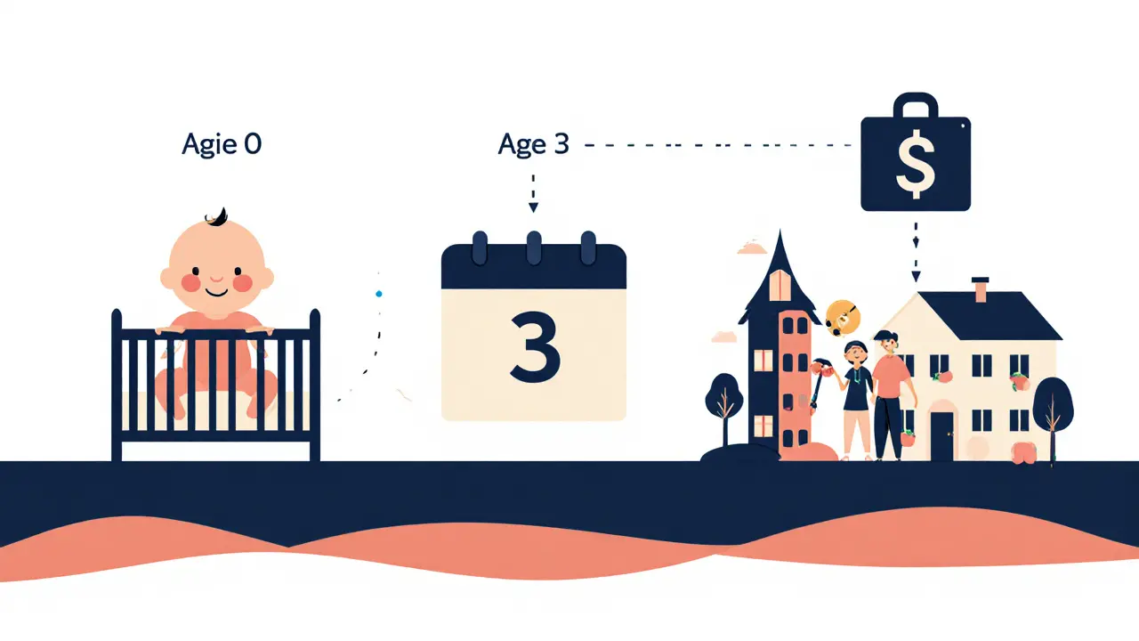 Визуальная хронология: ребёнок растёт, проходят три года, семья получает ключи от жилья.