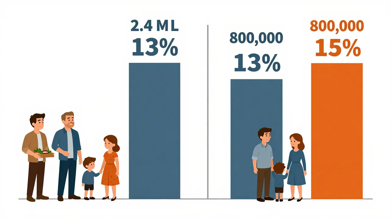 Два примера налогообложения: один доход ниже 2,4 млн, другой превышает — с разными ставками 13% и 15%.