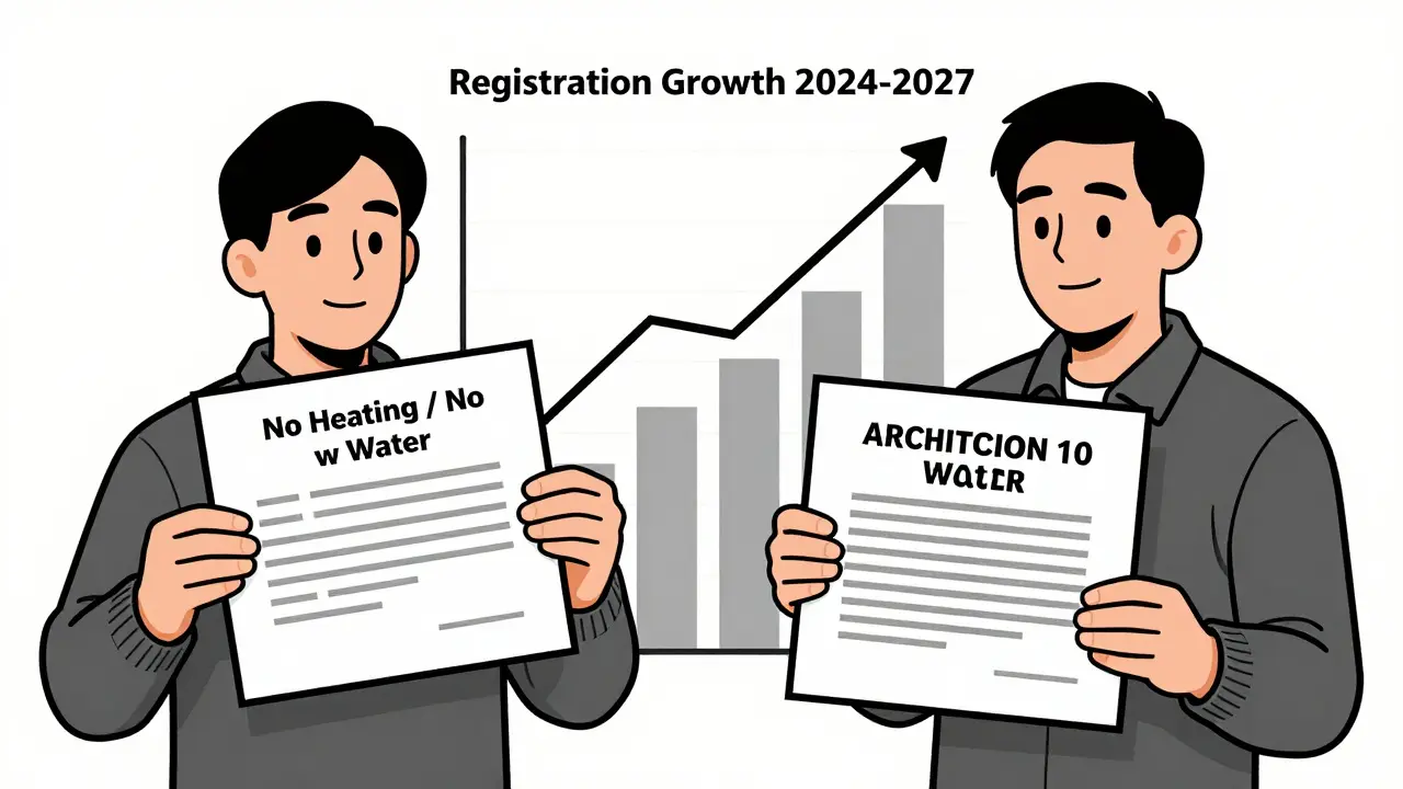 Сравнение отказа и одобрения прописки в загородном доме с ростом числа регистраций.