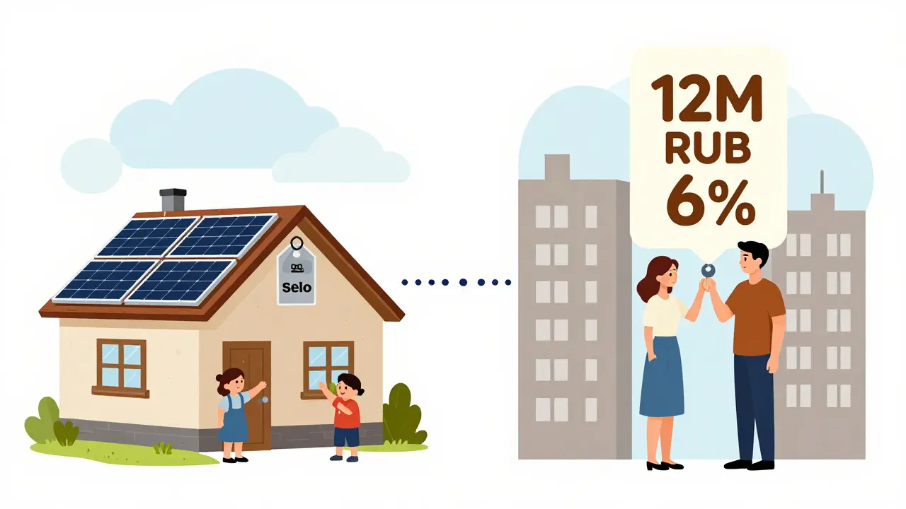 Сравнение покупки жилья в селе с низкой ставкой и в городе с льготной ипотекой.