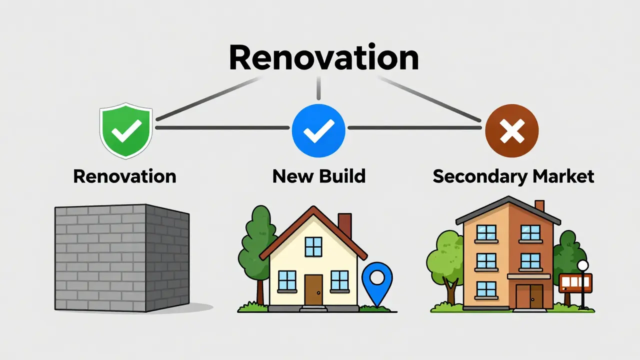 Диаграмма выбора жилья: реновация, новостройка и вторичка с иконками для каждого варианта.