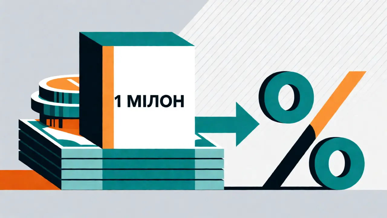 Концептуальная схема расчета налога с продажи унаследованной недвижимости и имущественного вычета
